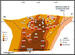 Adumbi Longitudinal Section Highlighting Increased Thickness of the Mineralized Banded Ironstone (BIF) Host Rock with Depth