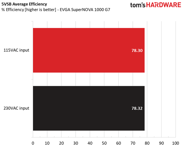 EVGA 1000 G7