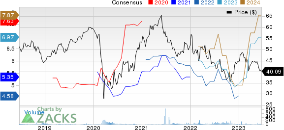 Ageas SA Price and Consensus