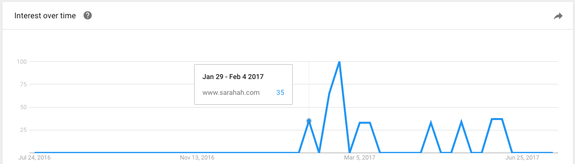Searches for Sarahah's website in Saudia Arabia spiked in January 2017 after Tawfiq decided to apply techniques he read about in "The Tipping Point" to Sarahah.