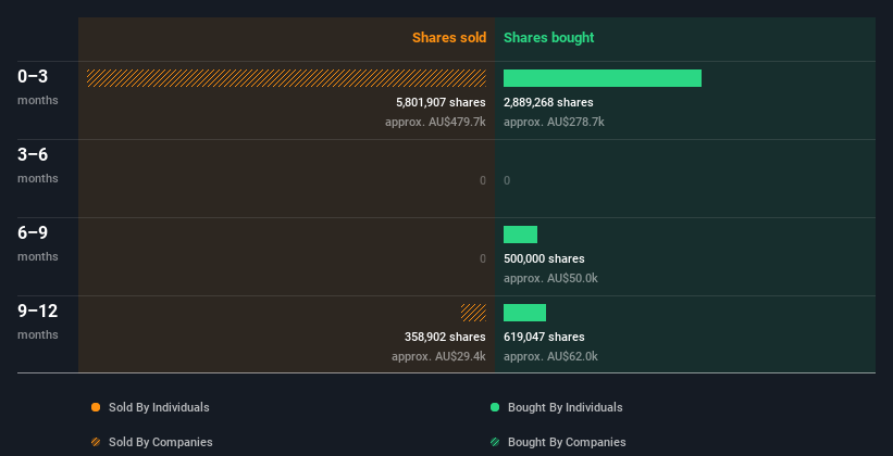 insider-trading-volume