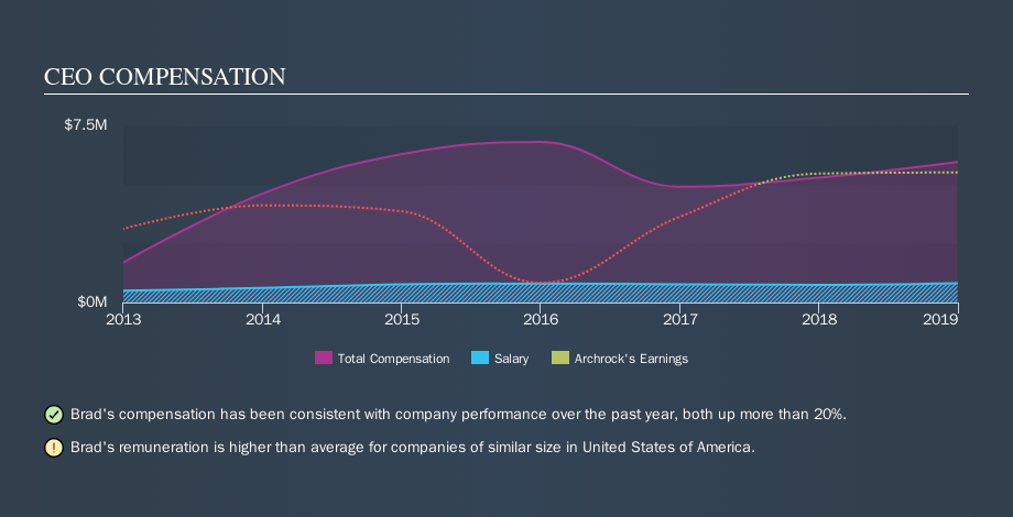 NYSE:AROC CEO Compensation, September 20th 2019