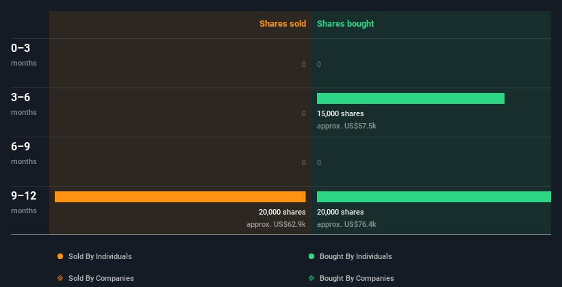 insider-trading-volume