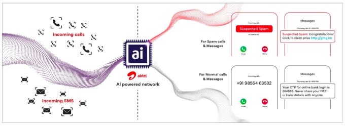 Airtel's new system at work.