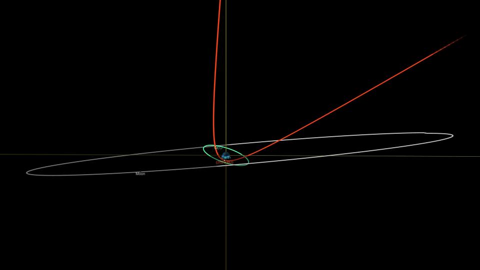This diagram made available by NASA shows the estimated trajectory of asteroid 2023 BU, in red, affected by the earth's gravity, the orbit of geosynchronous satellites, in green, and the orbit of the moon, in light gray. On Wednesday, Jan. 25, 2023, NASA revealed that this newly discovered asteroid, about the size of a truck, will zoom 2,200 miles above the southern tip of South America Thursday evening. Scientists say there is no risk of an impact. Even if it came a lot closer, scientists say it would burn up in the atmosphere, with only a few small pieces reaching the surface. (NASA/JPL-Caltech)