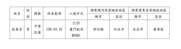 圖／翻攝自新竹縣政府官網