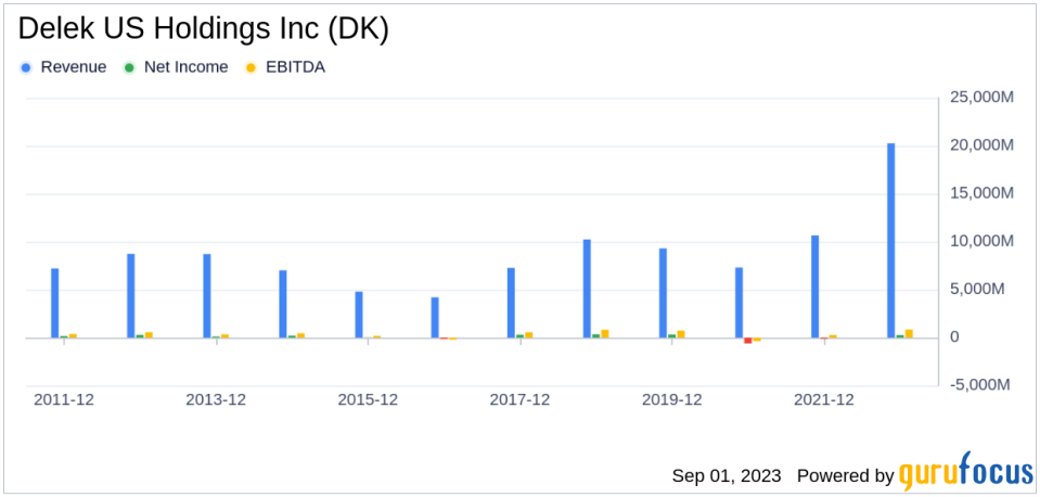 What's Driving Delek US Holdings Inc's Surprising 26% Stock Rally?