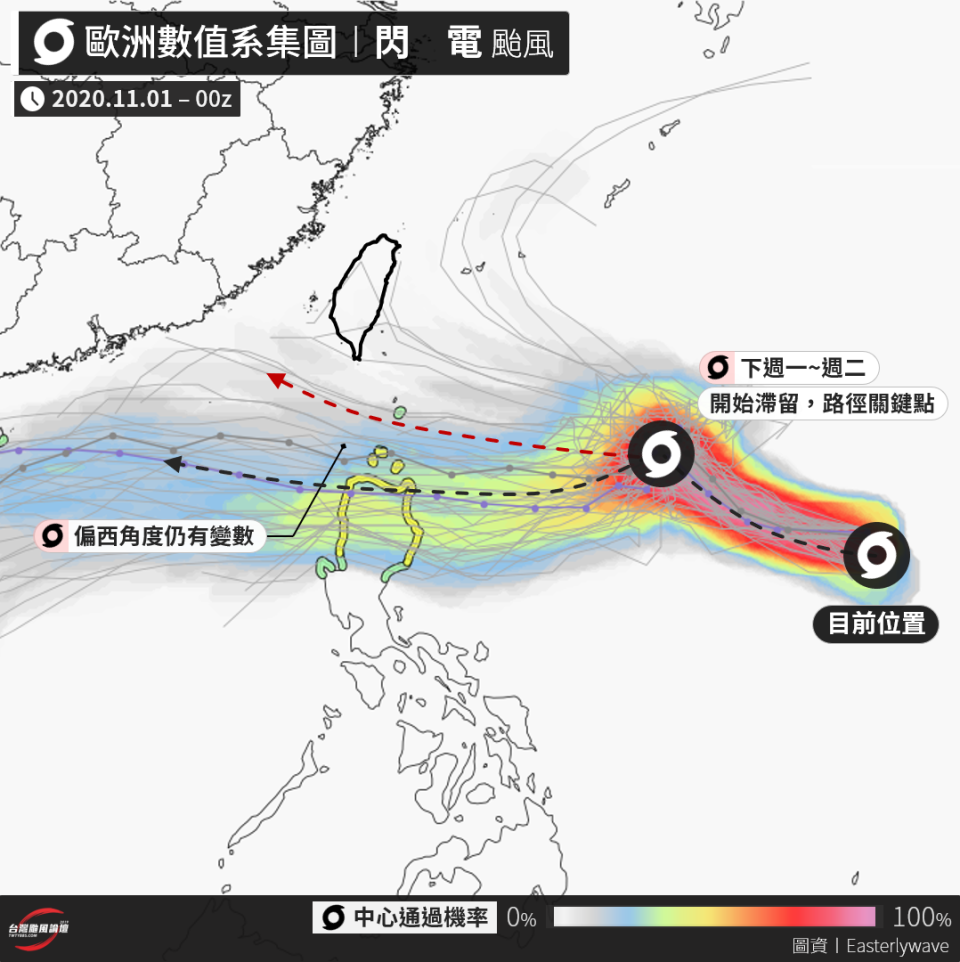 氣象粉專分析，颱風閃電西行的態勢大致確定。（圖／翻攝自「台灣颱風論壇│天氣特急」臉書）