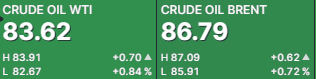 Petroleo agosto 9 2023 