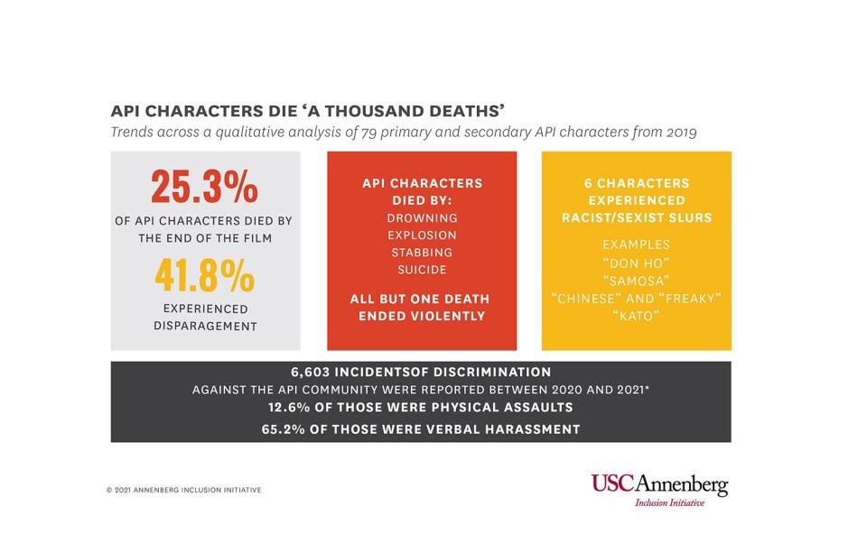 API characters stat