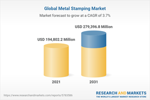 Global Metal Stamping Market