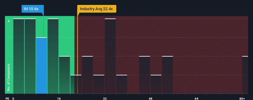 pe-multiple-vs-industry