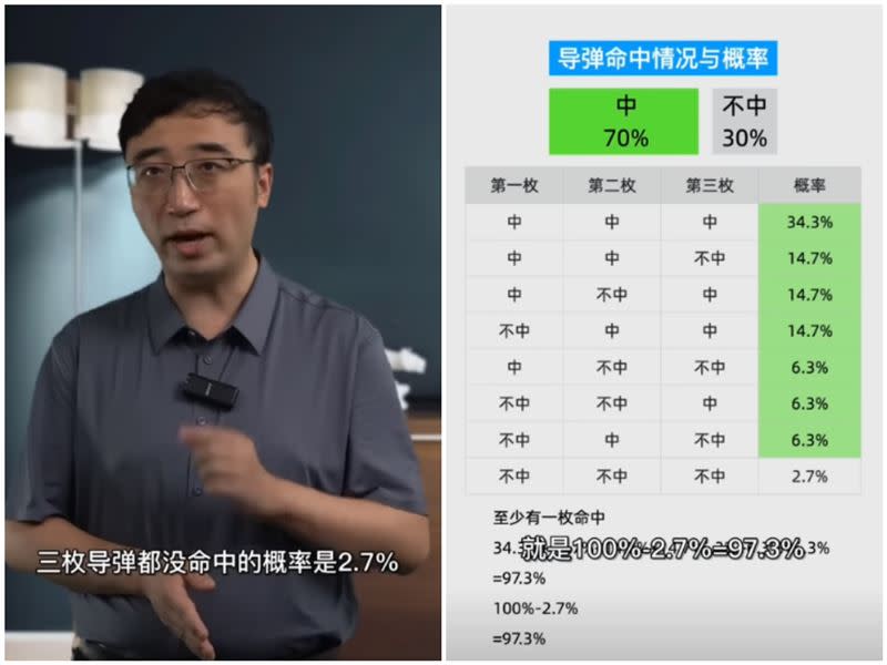 李永樂分析3枚導彈中或不中共有8種可能，至少一枚中的機率等於97.3%。（圖／翻攝自李永樂老師YouTube）