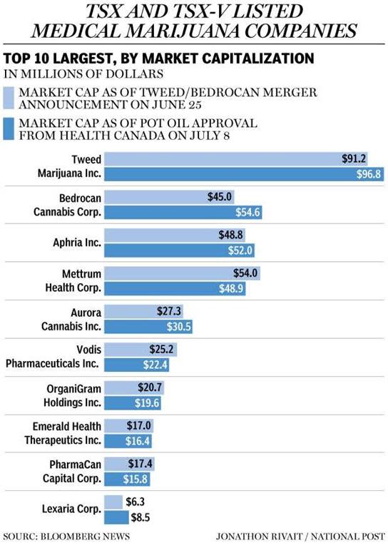 The U.S. marijuana market is forecast to reach $25 billion by 2020, with recreational use currently ...