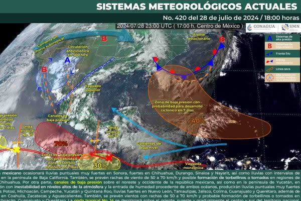 Proyecciones climatológicas de Conagua