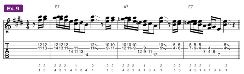 Guitar tablature