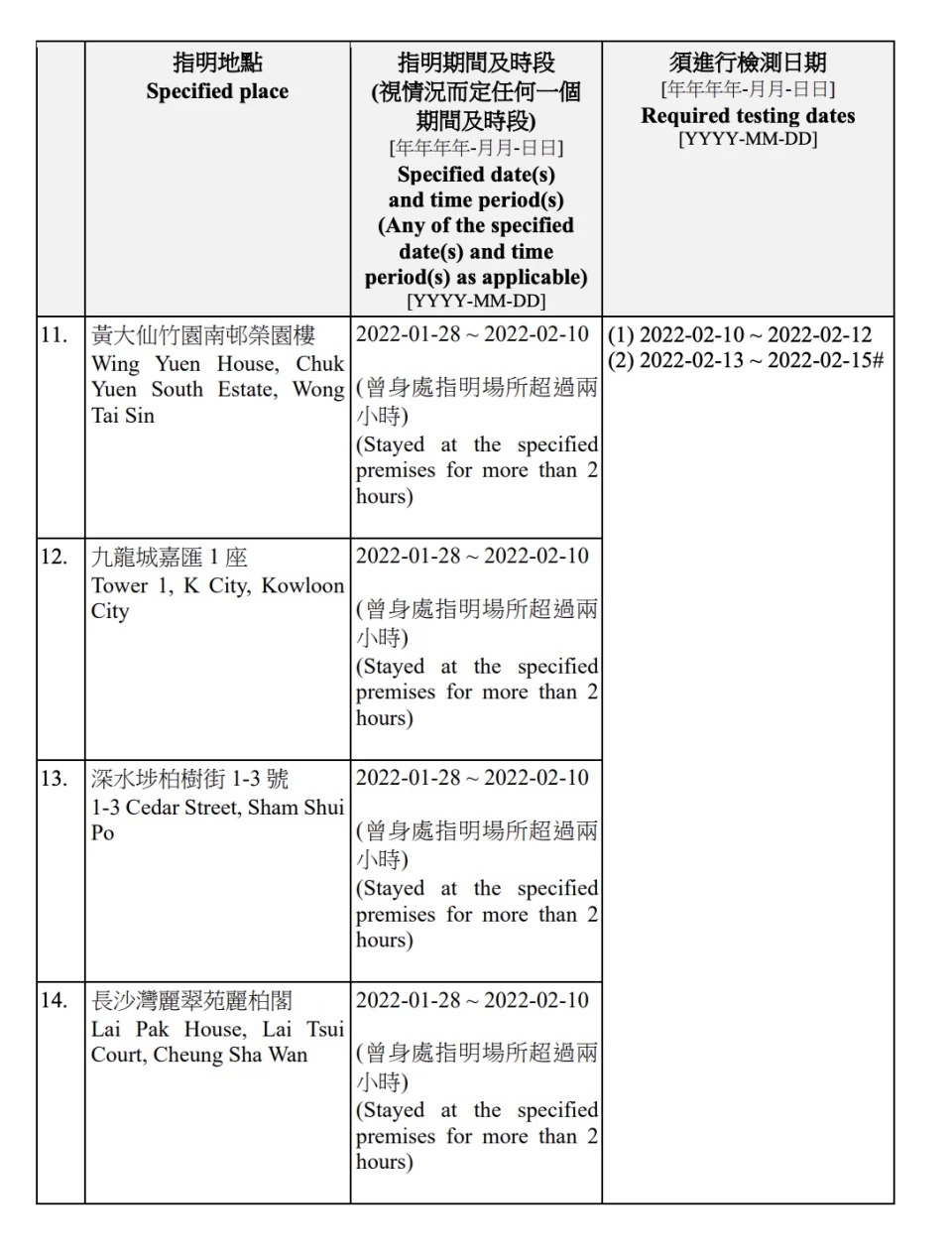 &#x005f37;&#x005236;&#x006aa2;&#x006e2c;&#x00516c;&#x00544a;