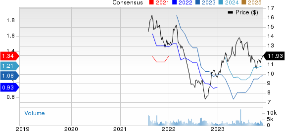 Dole PLC Price and Consensus