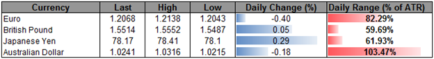 USD_Advance_Curbed_by_Persistent_JPY_Strength-_Consolidation_Ahead_body_Picture_1.png, USD Advance Curbed by Persistent JPY Strength- Consolidation Ahead