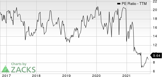 Matson, Inc. PE Ratio (TTM)