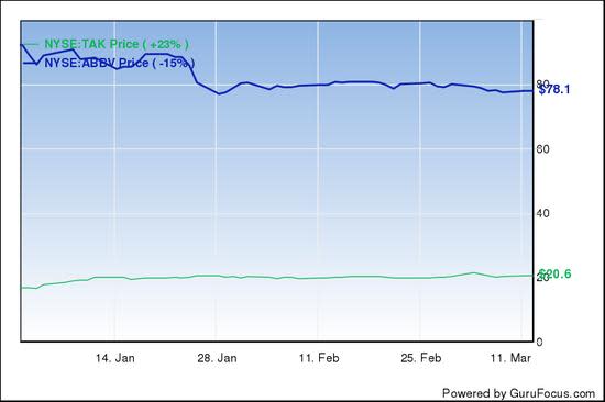 takeda-s-entyvio-tops-abbvie-s-humira-in-patients-with-ulcerative-colitis