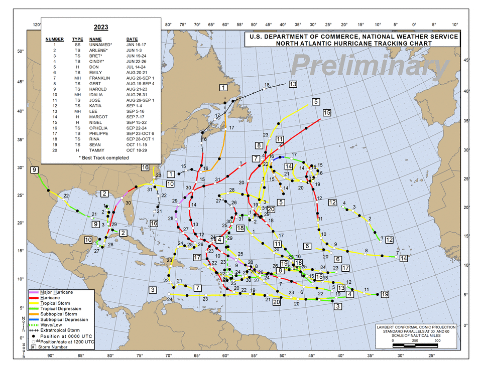 The 2023 Atlantic hurricane season.