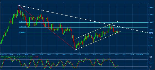 US_Dollar_Losses_May_Prove_Short-Lived_Despite_Resilient_ISM_Report_body_1203.jpg, US Dollar Losses May Prove Short-Lived Despite Resilient ISM Report