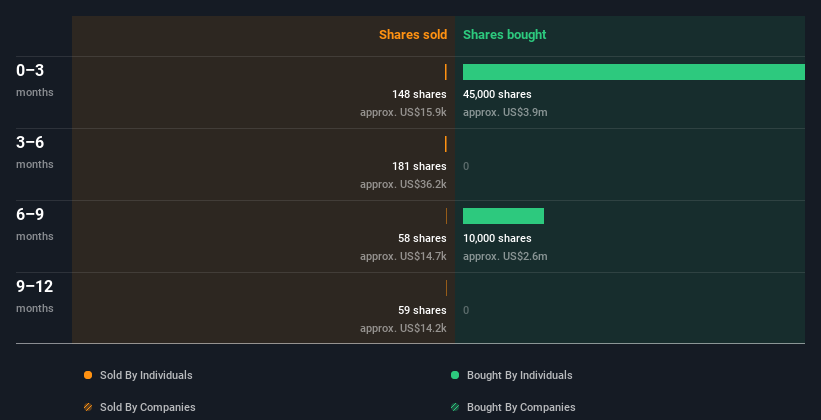 insider-trading-volume