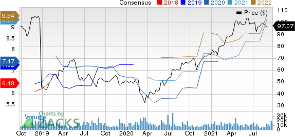 Dell Technologies Inc. Price and Consensus