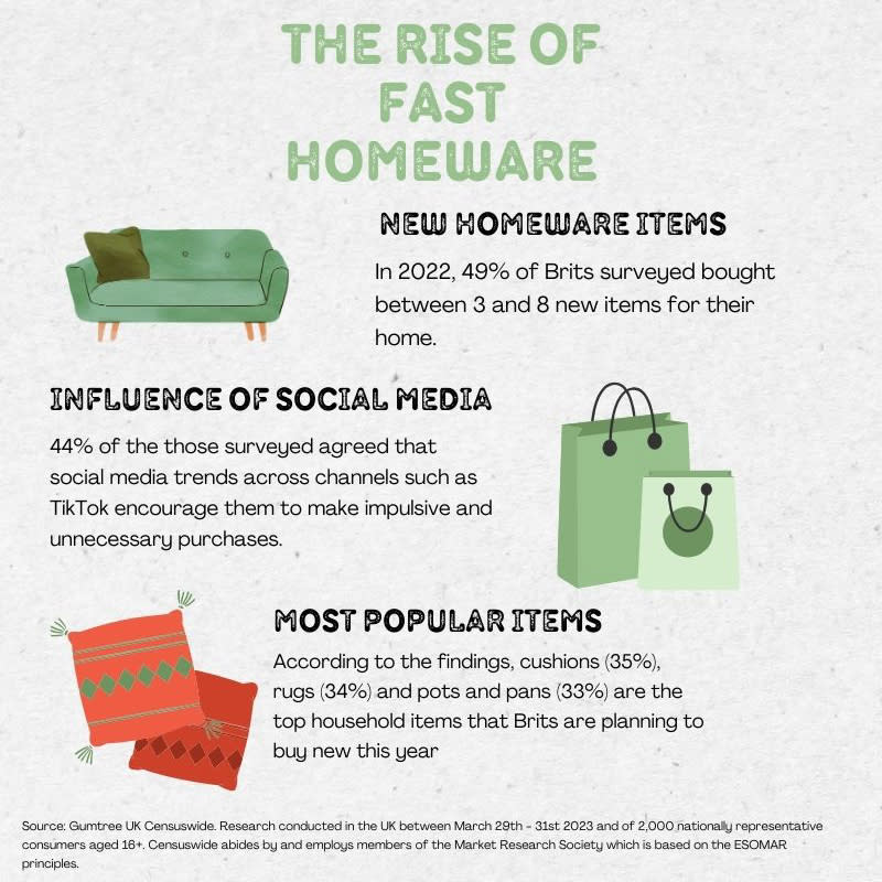 Infrographic on fast homeware and landfill