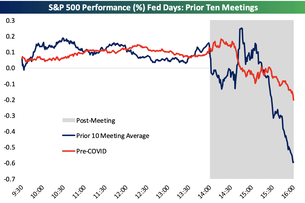 Dow Jones Industrial Average: How did stocks fare on Tuesday?