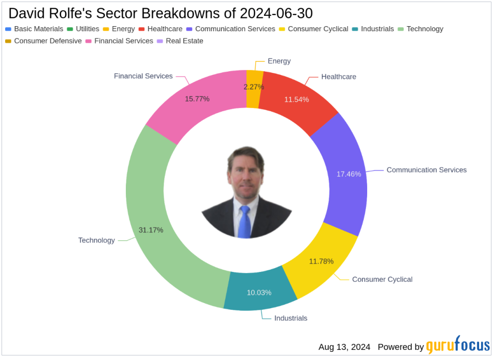 David Rolfe's Strategic Moves in Edwards Lifesciences Corp Highlight Q2 2024 Investments