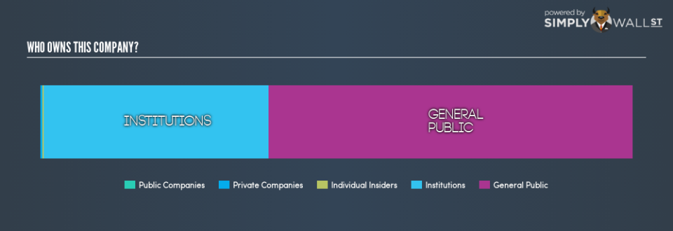 ASX:ASX Ownership Summary January 13th 19