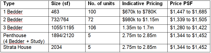 table 1