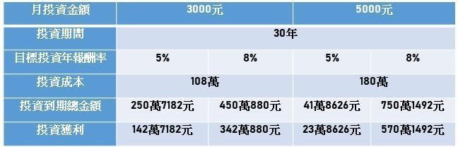 &#x008cc7;&#x006599;&#x004f86;&#x006e90;&#x00ff1a;&#x005143;&#x005927;&#x009280;&#x00884c;&#x003001;&#x008a18;&#x008005;&#x006574;&#x007406;