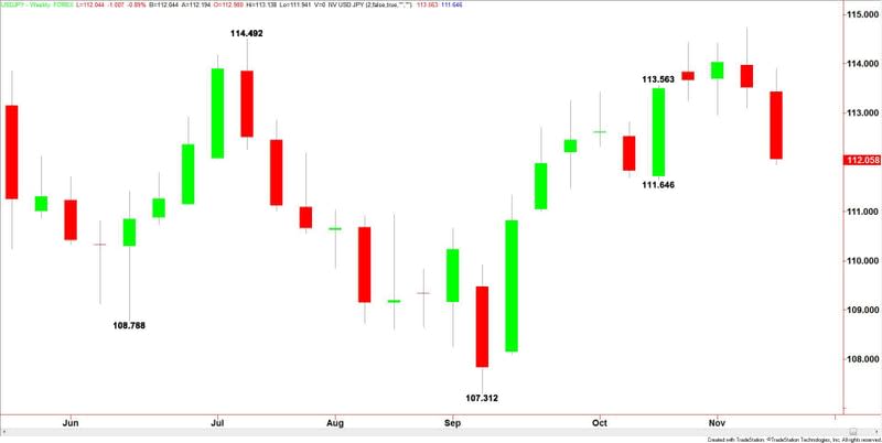 USDJPY