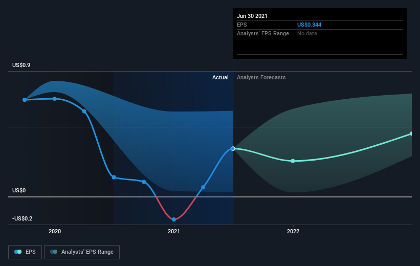 earnings-per-share-growth