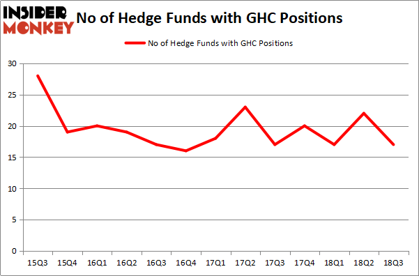 GHC_dec2018