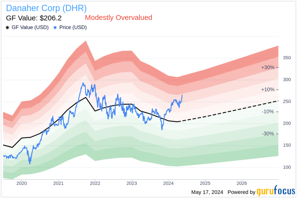 Insider Sale: President & CEO Rainer Blair Sells 9,005 Shares of Danaher Corp (DHR)