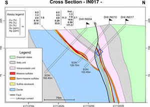 Cross section for Hole IN017 showing the position of the uplifted North Block mineralization.