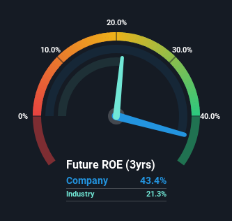 roe