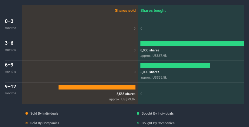 insider-trading-volume