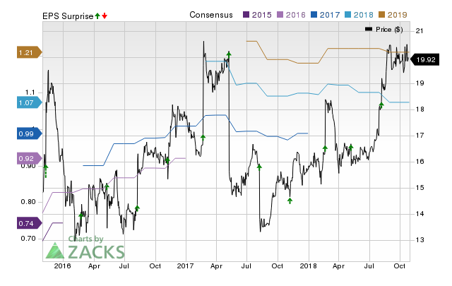 Hackett Group (HCKT) doesn't possess the right combination of the two key ingredients for a likely earnings beat in its upcoming report. Get prepared with the key expectations.