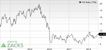 Top Ranked Value Stocks to Buy for June 25th