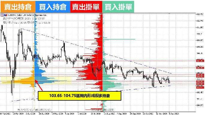 (資料來源:OANDA)