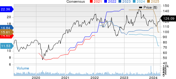 Arrow Electronics, Inc. Price and Consensus