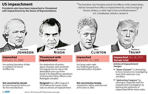 US presidents who have been impeached or threatened with impeachment by the House of Representatives