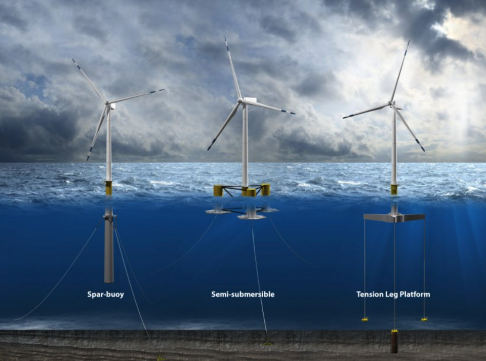 Three  offshore wind substructure types.  Illustration by Josh Bauer.