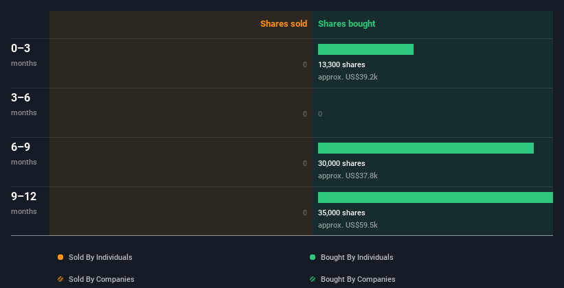 insider-trading-volume