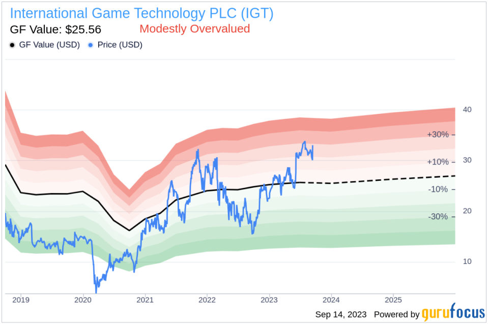 Unveiling International Game Technology PLC (IGT)'s Value: Is It Really Priced Right? A Comprehensive Guide